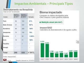 Impactos Ambientais – PrincipaisTipos
 