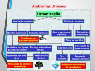 Ambientes Urbanos
 