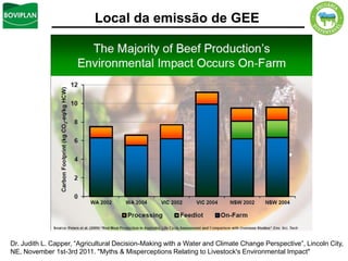 Local da emissão de GEE




Dr. Judith L. Capper, “Agricultural Decision-Making with a Water and Climate Change Perspective”, Lincoln City,
NE, November 1st-3rd 2011. "Myths & Misperceptions Relating to Livestock's Environmental Impact"
 