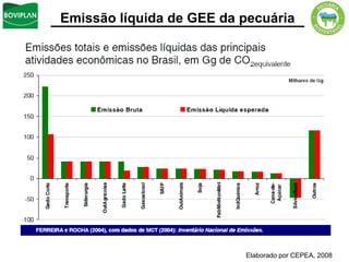 Emissão líquida de GEE da pecuária




                          Elaborado por CEPEA, 2008
 
