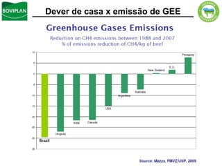 Dever de casa x emissão de GEE
 