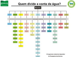 Quem divide a conta da água?
 