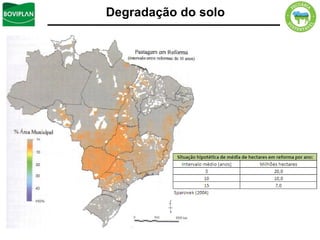 Degradação do solo
 