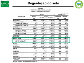 Degradação do solo
 