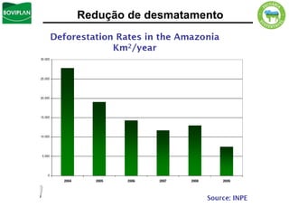 Redução de desmatamento
 