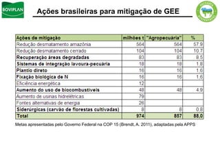 Ações brasileiras para mitigação de GEE




Metas apresentadas pelo Governo Federal na COP 15 (Brendt, A. 2011), adaptadas pela APPS
 