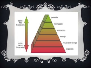 Impactosambientales 131025144611-phpapp02
