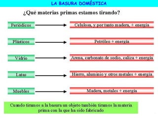 LA BASURA DOMÉSTICA
 