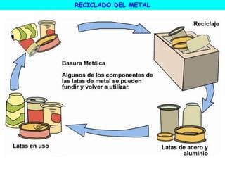 RECICLADO DEL METAL
 