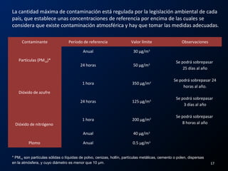 La cantidad máxima de contaminación está regulada por la legislación ambiental de cada
país, que establece unas concentraciones de referencia por encima de las cuales se
considera que existe contaminación atmosférica y hay que tomar las medidas adecuadas.
Contaminante Período de referencia Valor límite Observaciones
Partículas (PM10)*
Anual 30 µg/m3
24 horas 50 µg/m3
Se podrá sobrepasar
25 días al año
Dióxido de azufre
1 hora 350 µg/m3
Se podrá sobrepasar 24
horas al año.
24 horas 125 µg/m3
Se podrá sobrepasar
3 días al año
Dióxido de nitrógeno
1 hora 200 µg/m3
Se podrá sobrepasar
8 horas al año
Anual 40 µg/m3
Plomo Anual 0.5 µg/m3
17
* PM10 son partículas sólidas o líquidas de polvo, cenizas, hollín, partículas metálicas, cemento o polen, dispersas
en la atmósfera, y cuyo diámetro es menor que 10 µm.
 