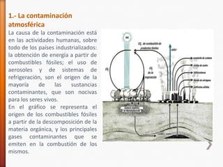 1.- La contaminación
atmosférica
La causa de la contaminación está
en las actividades humanas, sobre
todo de los países industrializados:
la obtención de energía a partir de
combustibles fósiles; el uso de
aerosoles y de sistemas de
refrigeración, son el origen de la
mayoría      de    las   sustancias
contaminantes, que son nocivas
para los seres vivos.
En el gráfico se representa el
origen de los combustibles fósiles
a partir de la descomposición de la
materia orgánica, y los principales
gases contaminantes que se
emiten en la combustión de los
mismos.
 