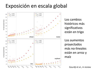 Impactos cambio clima_en_productividad_cultivos