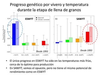 Impactos cambio clima_en_productividad_cultivos