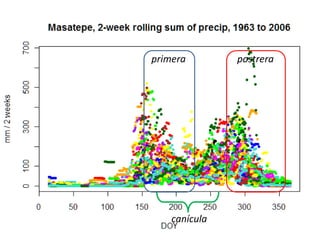 Impactos cambio clima_en_productividad_cultivos