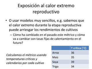 Los impactos del cambio de clima en la productividad de cultivos, con trayectorias adaptativas por el futuro…
