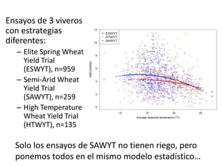 Los impactos del cambio de clima en la productividad de cultivos, con trayectorias adaptativas por el futuro…