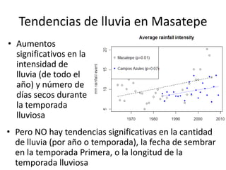 Los impactos del cambio de clima en la productividad de cultivos, con trayectorias adaptativas por el futuro…