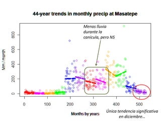 Los impactos del cambio de clima en la productividad de cultivos, con trayectorias adaptativas por el futuro…
