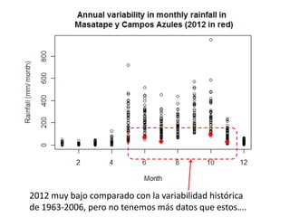Los impactos del cambio de clima en la productividad de cultivos, con trayectorias adaptativas por el futuro…