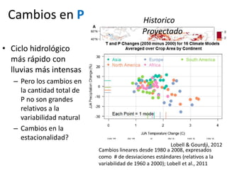 Los impactos del cambio de clima en la productividad de cultivos, con trayectorias adaptativas por el futuro…