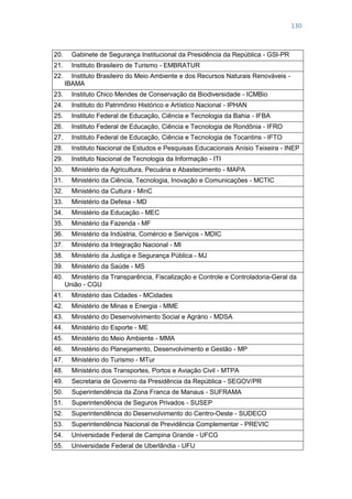 130
20. Gabinete de Segurança Institucional da Presidência da República - GSI-PR
21. Instituto Brasileiro de Turismo - EMBRATUR
22. Instituto Brasileiro do Meio Ambiente e dos Recursos Naturais Renováveis -
IBAMA
23. Instituto Chico Mendes de Conservação da Biodiversidade - ICMBio
24. Instituto do Patrimônio Histórico e Artístico Nacional - IPHAN
25. Instituto Federal de Educação, Ciência e Tecnologia da Bahia - IFBA
26. Instituto Federal de Educação, Ciência e Tecnologia de Rondônia - IFRO
27. Instituto Federal de Educação, Ciência e Tecnologia de Tocantins - IFTO
28. Instituto Nacional de Estudos e Pesquisas Educacionais Anísio Teixeira - INEP
29. Instituto Nacional de Tecnologia da Informação - ITI
30. Ministério da Agricultura, Pecuária e Abastecimento - MAPA
31. Ministério da Ciência, Tecnologia, Inovação e Comunicações - MCTIC
32. Ministério da Cultura - MinC
33. Ministério da Defesa - MD
34. Ministério da Educação - MEC
35. Ministério da Fazenda - MF
36. Ministério da Indústria, Comércio e Serviços - MDIC
37. Ministério da Integração Nacional - MI
38. Ministério da Justiça e Segurança Pública - MJ
39. Ministério da Saúde - MS
40. Ministério da Transparência, Fiscalização e Controle e Controladoria-Geral da
União - CGU
41. Ministério das Cidades - MCidades
42. Ministério de Minas e Energia - MME
43. Ministério do Desenvolvimento Social e Agrário - MDSA
44. Ministério do Esporte - ME
45. Ministério do Meio Ambiente - MMA
46. Ministério do Planejamento, Desenvolvimento e Gestão - MP
47. Ministério do Turismo - MTur
48. Ministério dos Transportes, Portos e Aviação Civil - MTPA
49. Secretaria de Governo da Presidência da República - SEGOV/PR
50. Superintendência da Zona Franca de Manaus - SUFRAMA
51. Superintendência de Seguros Privados - SUSEP
52. Superintendência do Desenvolvimento do Centro-Oeste - SUDECO
53. Superintendência Nacional de Previdência Complementar - PREVIC
54. Universidade Federal de Campina Grande - UFCG
55. Universidade Federal de Uberlândia - UFU
 