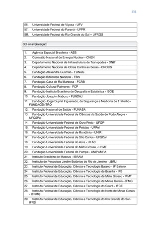 131
56. Universidade Federal de Viçosa - UFV
57. Universidade Federal do Paraná - UFPR
58. Universidade Federal do Rio Grande do Sul – UFRGS
SEI em implantação:
1. Agência Espacial Brasileira - AEB
2. Comissão Nacional de Energia Nuclear - CNEN
3. Departamento Nacional de Infraestrutura de Transportes - DNIT
4. Departamento Nacional de Obras Contra as Secas - DNOCS
5. Fundação Alexandre Gusmão - FUNAG
6. Fundação Biblioteca Nacional - FBN
7. Fundação Casa de Rui Barbosa - FCRB
8. Fundação Cultural Palmares - FCP
9. Fundação Instituto Brasileiro de Geografia e Estatística - IBGE
10. Fundação Joaquim Nabuco - FUNDAJ
11. Fundação Jorge Duprat Figueiredo, de Segurança e Medicina do Trabalho -
FUNDACENTRO
12. Fundação Nacional de Saúde - FUNASA
13. Fundação Universidade Federal de Ciências da Saúde de Porto Alegre -
UFCSPA
14. Fundação Universidade Federal de Ouro Preto - UFOP
15. Fundação Universidade Federal de Pelotas - UFPel
16. Fundação Universidade Federal de Rondônia - UNIR
17. Fundação Universidade Federal de São Carlos - UFSCar
18. Fundação Universidade Federal do Acre - UFAC
19. Fundação Universidade Federal do Mato Grosso - UFMT
20. Fundação Universidade Federal do Pampa - UNIPAMPA
21. Instituto Brasileiro de Museus - IBRAM
22. Instituto de Pesquisas Jardim Botânico do Rio de Janeiro - JBRJ
23. Instituto Federal de Educação, Ciência e Tecnologia Baiano - IF Baiano
24. Instituto Federal de Educação, Ciência e Tecnologia de Brasília - IFB
25. Instituto Federal de Educação, Ciência e Tecnologia de Mato Grosso - IFMT
26. Instituto Federal de Educação, Ciência e Tecnologia de Minas Gerais - IFMG
27. Instituto Federal de Educação, Ciência e Tecnologia do Ceará - IFCE
28. Instituto Federal de Educação, Ciência e Tecnologia do Norte de Minas Gerais
- IFNMG
29. Instituto Federal de Educação, Ciência e Tecnologia do Rio Grande do Sul -
IFRS
 