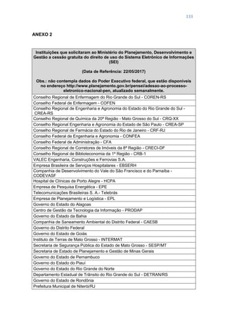 133
ANEXO 2
Instituições que solicitaram ao Ministério do Planejamento, Desenvolvimento e
Gestão a cessão gratuita do direito de uso do Sistema Eletrônico de Informações
(SEI)
(Data de Referência: 22/05/2017)
Obs.: não contempla dados do Poder Executivo federal, que estão disponíveis
no endereço http://www.planejamento.gov.br/pensei/adesao-ao-processo-
eletronico-nacional-pen, atualizado semanalmente.
Conselho Regional de Enfermagem do Rio Grande do Sul - COREN-RS
Conselho Federal de Enfermagem - COFEN
Conselho Regional de Engenharia e Agronomia do Estado do Rio Grande do Sul -
CREA-RS
Conselho Regional de Química da 20ª Região - Mato Grosso do Sul - CRQ-XX
Conselho Regional Engenharia e Agronomia do Estado de São Paulo - CREA-SP
Conselho Regional de Farmácia do Estado do Rio de Janeiro - CRF-RJ
Conselho Federal de Engenharia e Agronomia - CONFEA
Conselho Federal de Administração - CFA
Conselho Regional de Corretores de Imóveis da 8ª Região - CRECI-DF
Conselho Regional de Biblioteconomia da 1ª Região - CRB-1
VALEC Engenharia, Construções e Ferrovias S.A.
Empresa Brasileira de Serviços Hospitalares - EBSERH
Companhia de Desenvolvimento do Vale do São Francisco e do Parnaíba -
CODEVASF
Hospital de Clínicas de Porto Alegre - HCPA
Empresa de Pesquisa Energética - EPE
Telecomunicações Brasileiras S. A.- Telebrás
Empresa de Planejamento e Logística - EPL
Governo do Estado do Alagoas
Centro de Gestão da Tecnologia da Informação - PRODAP
Governo do Estado da Bahia
Companhia de Saneamento Ambiental do Distrito Federal - CAESB
Governo do Distrito Federal
Governo do Estado de Goiás
Instituto de Terras de Mato Grosso - INTERMAT
Secretaria de Segurança Pública do Estado de Mato Grosso - SESP/MT
Secretaria de Estado de Planejamento e Gestão de Minas Gerais
Governo do Estado de Pernambuco
Governo do Estado do Piauí
Governo do Estado do Rio Grande do Norte
Departamento Estadual de Trânsito do Rio Grande do Sul - DETRAN/RS
Governo do Estado de Rondônia
Prefeitura Municipal de Niterói/RJ
 