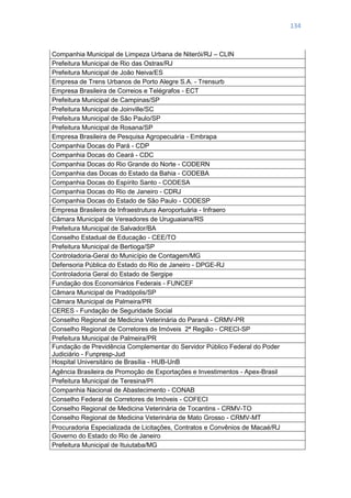 134
Companhia Municipal de Limpeza Urbana de Niterói/RJ – CLIN
Prefeitura Municipal de Rio das Ostras/RJ
Prefeitura Municipal de João Neiva/ES
Empresa de Trens Urbanos de Porto Alegre S.A. - Trensurb
Empresa Brasileira de Correios e Telégrafos - ECT
Prefeitura Municipal de Campinas/SP
Prefeitura Municipal de Joinville/SC
Prefeitura Municipal de São Paulo/SP
Prefeitura Municipal de Rosana/SP
Empresa Brasileira de Pesquisa Agropecuária - Embrapa
Companhia Docas do Pará - CDP
Companhia Docas do Ceará - CDC
Companhia Docas do Rio Grande do Norte - CODERN
Companhia das Docas do Estado da Bahia - CODEBA
Companhia Docas do Espírito Santo - CODESA
Companhia Docas do Rio de Janeiro - CDRJ
Companhia Docas do Estado de São Paulo - CODESP
Empresa Brasileira de Infraestrutura Aeroportuária - Infraero
Câmara Municipal de Vereadores de Uruguaiana/RS
Prefeitura Municipal de Salvador/BA
Conselho Estadual de Educação - CEE/TO
Prefeitura Municipal de Bertioga/SP
Controladoria-Geral do Município de Contagem/MG
Defensoria Pública do Estado do Rio de Janeiro - DPGE-RJ
Controladoria Geral do Estado de Sergipe
Fundação dos Economiários Federais - FUNCEF
Câmara Municipal de Pradópolis/SP
Câmara Municipal de Palmeira/PR
CERES - Fundação de Seguridade Social
Conselho Regional de Medicina Veterinária do Paraná - CRMV-PR
Conselho Regional de Corretores de Imóveis 2ª Região - CRECI-SP
Prefeitura Municipal de Palmeira/PR
Fundação de Previdência Complementar do Servidor Público Federal do Poder
Judiciário - Funpresp-Jud
Hospital Universitário de Brasília - HUB-UnB
Agência Brasileira de Promoção de Exportações e Investimentos - Apex-Brasil
Prefeitura Municipal de Teresina/PI
Companhia Nacional de Abastecimento - CONAB
Conselho Federal de Corretores de Imóveis - COFECI
Conselho Regional de Medicina Veterinária de Tocantins - CRMV-TO
Conselho Regional de Medicina Veterinária de Mato Grosso - CRMV-MT
Procuradoria Especializada de Licitações, Contratos e Convênios de Macaé/RJ
Governo do Estado do Rio de Janeiro
Prefeitura Municipal de Ituiutaba/MG
 