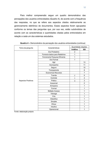 52
Para melhor compreensão segue um quadro demonstrativo das
percepções dos usuários entrevistados (Quadro 4), de acordo com a frequência
das respostas, no que se refere aos aspectos citados relativamente ao
gerenciamento eletrônico de documentos. Esses aspectos foram agrupados
conforme os temas das perguntas que, por sua vez, estão subdivididos de
acordo com as características e quantidades citadas pelos entrevistados em
relação a cada um dos sistemas estudados.
Quadro 4 – Demonstrativo da percepção dos usuários entrevistados (continua)
Tema da pergunta Características
Quantidade citações
UnBDoc SEI
Aspectos Positivos
Era Probatório 2
Fornecia dados para Relatórios 1
Ferramenta Pesquisa Eficiente 1
Era Formal 1
Ágil 13
Acompanha 11
Seguro 10
Transparente 8
Economiza Recursos 7
Tramite 7 6
Controle 1 2
Prático 3 2
Acessível 2
Armazena 1
Formal 1
Múltiplo Acesso 1
Interage 1
Cria 1
Classifica 1
Simples 1
Eficaz 1
Intuitivo 1
Operacional 1
Fonte: elaboração própria
 
