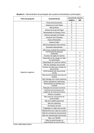 53
Quadro 4 – Demonstrativo da percepção dos usuários entrevistados (continuação)
Tema da pergunta Características
Quantidade citações
UnBDoc SEI
Aspectos negativos
Perda de Documentos 9
Gastava-se muito Papel 8
Moroso/lento 5
Gerava Acumulo de Papel 2
Necessidade de Espaço Físico 2
Induzia à geração de Cópias 1
Usuários mal Treinados 2
Gerava Retrabalho 1
Sistema Falho 1
Difícil Acompanhar Documentos 1
Docentes Dependentes 1
Não Fazia Juntada Documentos 1
Ferramenta de pesquisa
ineficiente
4
Excesso de siglas de setores 3
Dependência de colega por falta
de capacitação
3
Capacitação de usuários ineficaz 3
Não faz avaliação documental 3
Excesso de telas para criação de
documentos
2
Difícil localizar tipo documental
correto
2
Não permite exclusão de arquivos
errados
2
Não interage com outros sistemas 1
Dados estatísticos ineficientes 1
Necessidade de planilha para
controle
1
Redução de recursos humanos 1
Aumento da burocracia com
exigência de mais documentos
1
Sistema complexo 1
Não pode ser única forma de
comunicação
1
Não tem relatório gerencial 1
Não tem aplicativo 1
Só acessa via web 1
Fragilidade no sigilo documental 1
Retarda fluxo por culpa do usuário 1
Não faz controle de arquivamento 1
Não tem classificação estruturada 1
Não é um SIGAD 1
Falta de padronização na
especificação de documentos
1
Fonte: elaboração própria
 