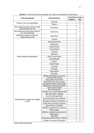 54
Quadro 4 – Demonstrativo da percepção dos usuários entrevistados (continuação)
Tema da pergunta Características
Quantidade citações
UnBDoc SEI
Fizeram curso de Capacitação
Docente 2
Técnico 11
Sem segurança para operar na data
da Implantação do SEI
Servidores 14
Sem segurança para operar após um
ano da Implantação
Servidores 6
Identificam relação do SEI com
Gestão Documental
Servidores 17
Quais relações identificadas?
Tramite 10
Acompanhamento 8
Segurança 5
Arquivamento 4
Transparência 4
Controle 3
Agilidade 2
Deixar de ser físico 2
Acessibilidade 1
Acesso 1
Classificação 1
Consulta 1
Interação 1
Organização 1
Produção 1
Expectativas do usuário em relação
ao SEI
Melhor capacitação do usuário 4
Torne-se mais prático 3
Faça gestão documental 2
Aperfeiçoar tipos documentais 2
Acompanhar melhor informações 2
Aperfeiçoar ferramenta pesquisa 2
Tenha padronização 1
Mais transparente 1
Interação com outros sistemas SEI 1
Que não acabe o diálogo 1
Se torne mais gerencial 1
Que tenha filtros para relatórios 1
Que gere fluxograma automático 1
Auxilio fluxo processos rotineiros 1
Que se torne um SIGAD 1
Melhore a economia de recursos 1
Menos siglas 1
Melhorar qualidade dos processos 1
Mais seguro 1
Mais ágil 1
Dinamizar serviço na Adm. Pública 1
Facilitar a troca de informações 1
Fonte: elaboração própria
 