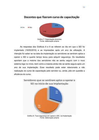59
Gráfico 7: Capacitação docentes
Fonte: elaboração própria
As respostas dos Gráficos 8 e 9 se referem ao dia em que o SEI foi
implantado (16/05/2016) e as impressões após um ano de utilização. A
intenção foi saber se na data da implantação os servidores se sentiram aptos a
operar o SEI e quanto tempo levou para adquirir segurança. Os resultados
apontam que a maioria dos servidores não se sentiu seguro com o novo
sistema logo no início, bem como a maioria ainda não se sente segura após um
ano de sua implantação. Esse resultado pode estar relacionado a não
realização do curso de capacitação pelo servidor ou, ainda, põe em questão a
eficiência do curso.
Gráfico 8: Teve segurança em operar o SEI, na Implantação
Fonte: elaboração própria
 