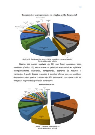 61
Gráfico 11: Se há relações entre o SEI e a gestão documental. Quais?
Fonte: elaboração própria
Quanto aos pontos positivos do SEI que foram apontados pelos
servidores (Gráfico 12), destacam-se as principais características: agilidade,
acompanhamento, segurança, transparência, economia de recursos e
tramitação. A partir dessas respostas é possível afirmar que os servidores
destacaram como pontos positivos do SEI, justamente, um contraponto em
relação às fragilidades apontadas no UnBDoc.
Gráfico 12: Pontos positivos do SEI
Fonte: elaboração própria
 