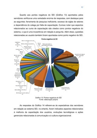 62
Quanto aos pontos negativos do SEI (Gráfico 13) apontados pelos
servidores verifica-se uma variedade enorme de respostas, com destaque para
as seguintes: ferramenta de pesquisa ineficiente, excesso de siglas de setores
e dependência do colega por falta de capacitação. Curioso notar que aspectos
relacionados ao curso de capacitação são citados como pontos negativos do
sistema, o que é uma incoerência em relação à pergunta. Além disso, questões
relacionadas ao usuário também foram apontadas como ponto negativo do SEI.
Gráfico 13: Pontos negativos do SEI
Fonte: elaboração própria
As respostas do Gráfico 14 referem-se às expectativas dos servidores
em relação ao sistema SEI, no entanto, foram indicados aspectos relacionados
à melhoria da capacitação dos usuários, evoluções tecnológicas e ações
gerenciais relacionadas à comunicação e à cultura organizacional.
 