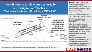 Investimentos totais e em exploração
e produção da Petrobras
Valores nominais em US$ milhões - 2002 a 2020
6557
8410
13509
27566
18600
2868
8057
10743
15859
48097
43415
6437
2020
2019
2018
2017
2016
2015
2014
2013
2012
2011
2010
2009
2008
2007
2006
2005
2004
2003
2002
E&P Total
Descoberta
do pré-sal
Início da
operação Lava Jato
Redução dos
investimentos e
concentração em
exploração e
produção nos
campos do pré-sal
Fonte: Petrobras. Relatórios de Administração, vários anos. Elaboração: Subseção DIEESE/FUP
 Entre 2006 e 2013, houve
grande crescimento dos
investimentos, não apenas em
Exploração e Produção, mas
também em refino,
biocombustiveis etc.
 Em 2014, foi anunciado um
novo plano, com grande volume
de investimentos, dando
continuidade à linha de
expansão;
 Em 2015, parte relevante
desses investimentos foram
cancelados e a Petrobras voltou
a investir basicamente em E&P,
abandonando o objetivo de se
transformar em empresa
integrada.
 Nesse mesmo período,
também mudou a política de
remuneração dos acionistas,
com ampliação do volume de
recursos repassado a eles.
 