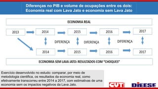 Diferenças no PIB e volume de ocupações entre os dois:
Economia real com Lava Jato e economia sem Lava Jato
Exercício desenvolvido no estudo: comparar, por meio de
metodologia cientifica, os resultados da economia real, como
efetivamente transcorreu entre 2014 a 2017, com estimativas de uma
economia sem os impactos negativos da Lava Jato.
 