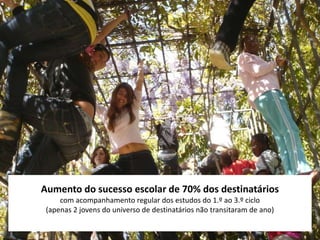Aumento do sucesso escolar de 70% dos destinatários
     com acompanhamento regular dos estudos do 1.º ao 3.º ciclo
 (apenas 2 jovens do universo de destinatários não transitaram de ano)
 