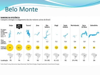 Belo Monte
 
