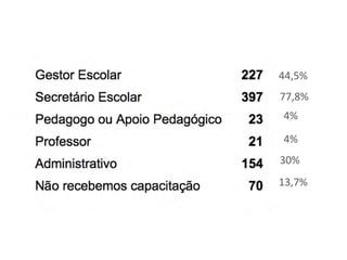 77,8%	
  
44,5%	
  
4%	
  
4%	
  
13,7%	
  
30%	
  
 