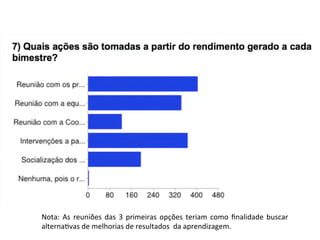 Nota:	
  As	
  reuniões	
  das	
  3	
  primeiras	
  opções	
  teriam	
  como	
  ﬁnalidade	
  buscar	
  
alternaCvas	
  de	
  melhorias	
  de	
  resultados	
  	
  da	
  aprendizagem.	
  
 