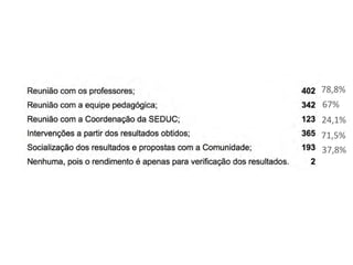 78,8%	
  
67%	
  
24,1%	
  
71,5%	
  
37,8%	
  
 