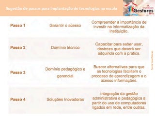 Sugestão	
  de	
  passos	
  para	
  implantação	
  de	
  tecnologias	
  na	
  escola	
  
Fonte:	
  José	
  Moran	
  	
  
 