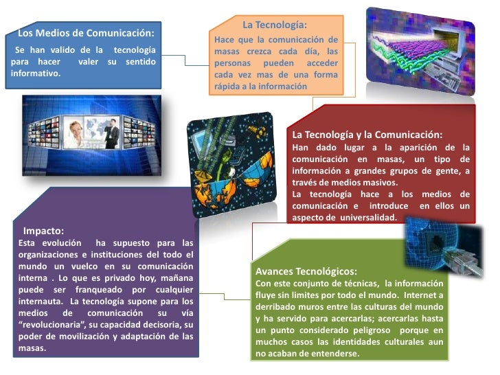 Resultado de imagen para impacto de la tecnologia en el ser humano mapa