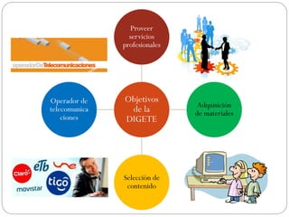 Objetivos
de la
DIGETE
Proveer
servicios
profesionales
Adquisición
de materiales
Selección de
contenido
Operador de
telecomunica
ciones
 