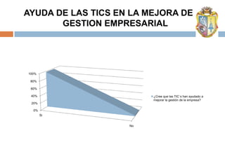 AYUDA DE LAS TICS EN LA MEJORA DE LA
       GESTION EMPRESARIAL




100%

 80%

 60%

 40%                     ¿Cree que las TIC´s han ayudado a
                         mejorar la gestión de la empresa?
 20%

  0%
       Si


                    No
 