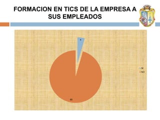 FORMACION EN TICS DE LA EMPRESA A
        SUS EMPLEADOS


                    4




                                    SI
                                    NO




               85
 