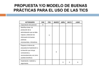 PROPUESTA Y/O MODELO DE BUENAS
PRÁCTICAS PARA EL USO DE LAS TICS

          ACTIVIDADES            ENE   FEB   MARZO   ABRIL   MAYO   JUNIO
   Capacitación del personal      X
   Identificar áreas de
   producción de la
   administración que se debe
   mejorar y obtención de              X
   información de buenas
   prácticas
   empresariales, indicadores.

   Preparar el informe de
   propuesta de implantación a
   la dirección que incluya
                                               X
   conclusiones y
   recomendaciones, así como
   posibles beneficios

   Implantación, medición y
                                                      X       X      X
   seguimiento
 