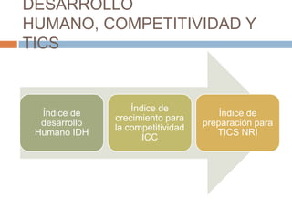 DESARROLLO
HUMANO, COMPETITIVIDAD Y
TICS


                   Índice de
  Índice de                            Índice de
               crecimiento para
  desarrollo                       preparación para
               la competitividad
 Humano IDH                           TICS NRI
                      ICC
 