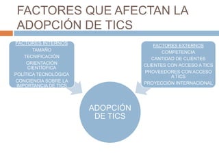 FACTORES QUE AFECTAN LA
ADOPCIÓN DE TICS
FACTORES INTERNOS                     FACTORES EXTERNOS
       TAMAÑO                            COMPETENCIA
    TECNIFICACIÓN                    CANTIDAD DE CLIENTES
     ORIENTACIÓN                  CLIENTES CON ACCESO A TICS
     CIENTÍOFICA
                                  PROVEEDORES CON ACCESO
POLÍTICA TECNOLÓGICA                        A TICS
CONCIENCIA SOBRE LA               PROYECCIÓN INTERNACIONAL
 IMPORTANCIA DE TICS




                       ADOPCIÓN
                        DE TICS
 