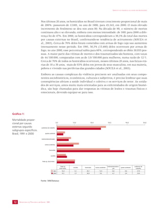acidentes de trabalho 
queda acidental 
submersão/sufocação 
outros acidentes 
homicídio 
lesão ig. Acid./inten. 
SECRETARIA DE VIGILÂNCIA EM SAÚDE / MS 
IMPACTO DA VIOLÊNCIA NA SAÚDE DOS BRASILEIROS 
12 
Nos últimos 20 anos, os homicídios no Brasil tiveram crescimento proporcional de mais 
de 200%: passaram de 13.601, no ano de 1980, para 45.343, em 2000. O mais elevado 
incremento do fenômeno se deu nos anos 80. Na década de 90, o número de mortos 
continuou alto e se elevando, embora com menos intensidade: de 1991 para 2000 a dife-rença 
foi de 47%. Em 2000, os homicídios corresponderam a 38,3% do total das mortes 
por causas externas no Brasil, confirmando-se tendência de acirramento (SOUZA et 
al., 2003). Cerca de 70% deles foram cometidos com armas de fogo cujo uso aumentou 
intensamente nesse período. Em 1991, 50,3% (15.460) deles ocorreram por armas de 
fogo; no ano 2000, esse percentual subiu para 68%, correspondendo ao óbito 30.855 pes-soas. 
A maior parte das vítimas de mortes e dos traumatizados são homens, com taxas 
de 44/100.000, comparadas com as de 3,9/100.000 para mulheres, numa razão de 12/1. 
Cerca de 70% de todos os homicídios ocorreram, nesses últimos 20 anos, nas faixas etá-rias 
de 10 a 39 anos, mais de 83% deles em jovens do sexo masculino, em sua maioria, 
pobres e vivendo nas periferias das grandes cidades (SOUZA et al., 2003). 
Embora as causas complexas da violência precisem ser analisadas em seus compo-nentes 
sociohistóricos, econômicos, culturais e subjetivos, é preciso lembrar que suas 
conseqüências afetam a saúde individual e coletiva e os serviços do setor. As unida-des 
de serviços, antes muito mais orientadas para as enfermidades de origem biomé-dica, 
são hoje chamadas para dar respostas às vítimas de lesões e traumas físicos e 
emocionais, devendo equipar-se para isso. 
Gráfico 1: 
Mortalidade propor-cional 
por causas 
externas segundo 
subgrupos específicos. 
Brasil, 1991 e 2000 
0,0 10,0 20,0 30,0 40,0 50,0 
suicídio 
1991 10,3 5,1 30,1 12,5 8,0 4,6 27,9 
2000 10,1 5,7 38,3 9,4 6,7 3,6 25,0 
Fonte: SIM/Datasus 
acidentes de 
trabalho 
queda acidental 
submersão/sufoca 
ção 
suicídio homicídio outros acidentes 
lesão ig. 
Acid./inten. 
 